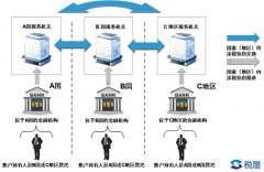 600萬(wàn)以上銀行賬戶明年就查！中國(guó)將清查全部銀