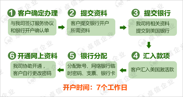 美國(guó)銀行開戶流程