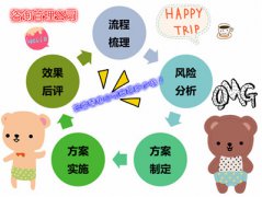 咨詢管理公司注冊香港公司要多少錢？