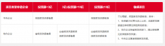 企業(yè)境外投資核準(zhǔn)、備案項(xiàng)目與流程