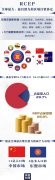 全球熱議的RCEP是什么? 對(duì)世界有什么影響？ 一組圖看懂