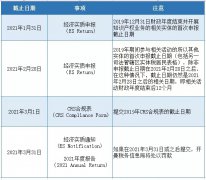 注意 | 開曼經(jīng)濟(jì)實(shí)質(zhì)申報(bào)截止日期將至，您提交了嗎？