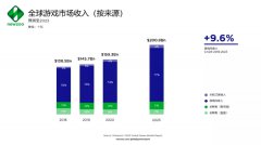 是什么樣的“魔力”，讓諸多游戲巨頭選擇新加坡？