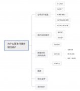 海外銀行開(kāi)戶太難了？解決方法在這里!