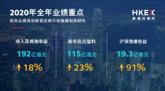 港交所去年業(yè)績再創(chuàng)新高，為何這么多公司選擇赴港上市？