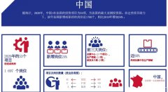 中企投資法國(guó)熱潮！法官員喊話：始終歡迎中資