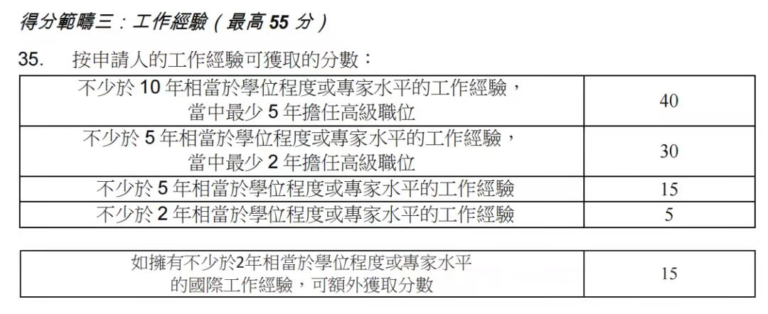 香港優(yōu)才計(jì)劃，2023年最新政策變化!