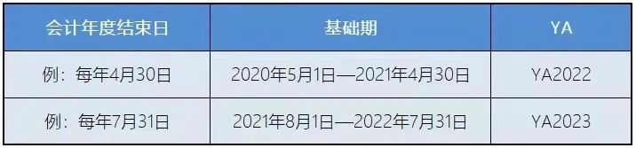 新加坡稅務(wù)政策：新加坡企業(yè)所得稅減免計(jì)劃！