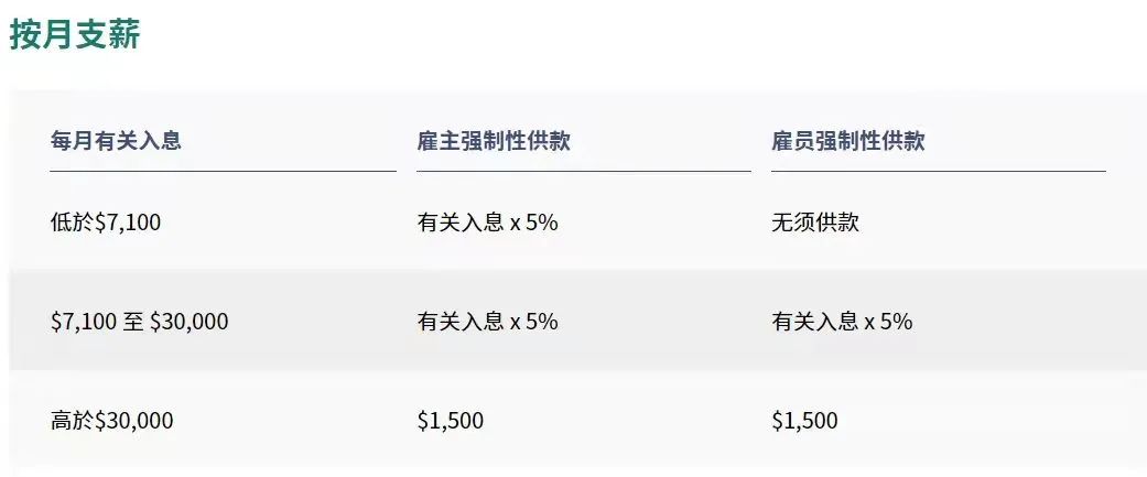 拿香港身份的關(guān)鍵，帶您了解“港版社?！睆姺e金MPF!