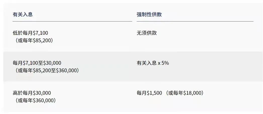 拿香港身份的關(guān)鍵，帶您了解“港版社?！睆姺e金MPF!